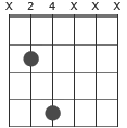 B5 ackorddiagram bassträng femte sträng