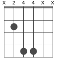 B5 ackorddiagram bassträng femte sträng