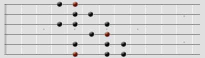 am-skala  diagram på greppbräda