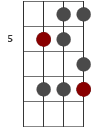 D skaldiagram för basgitarr