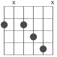 ackord 13 diagram