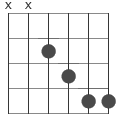 ackord maj7(#11) diagram