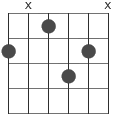 ackord 6 diagram