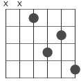 ackord 6/9 diagram