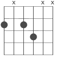 ackord 7 diagram