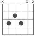 ackord 7 diagram