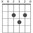 ackord A voicing diagram