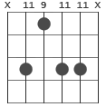 G#m9 / Abm9 ackorddiagram