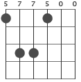 ackord Amadd9 diagram