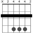 B ackorddiagram capo 2