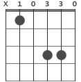 ackord Bb voicing diagram