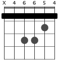 Ciss moll ackorddiagram capo 4