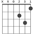 ackord Dm diagram