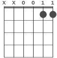 Dm11 ackorddiagram