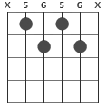 Dm7b5 ackorddiagram