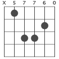 ackord Dmadd9 diagram