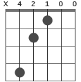 E/C# ackorddiagram