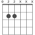 E5 ackord diagram