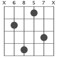 D#m6 / Ebm6 ackorddiagram