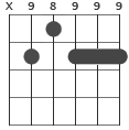 F#9 / Gb9 ackorddiagram