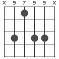 F#m9 / Gbm9 ackorddiagram