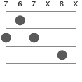 B7#5 ackorddiagram