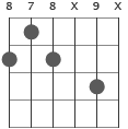 C7#5 ackorddiagram