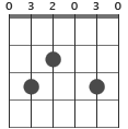 ackord C9 voicing diagram