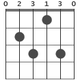 ackord E7-9 diagram