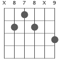 F7#5 ackorddiagram