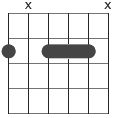 ackord m7 diagram