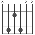 ackord m7 diagram