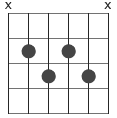 ackord m7b5 diagram