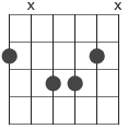 ackord maj7 diagram