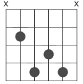 ackord maj7 diagram