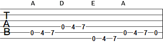 Tab arpeggio durackord