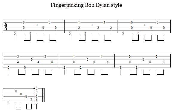 fingerpicking tab