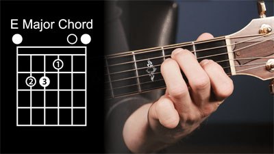 ackordiagram från guitarlessons.com