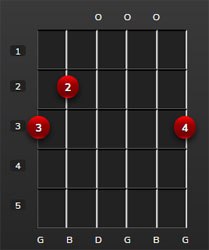 ackordiagram från jamplay.com