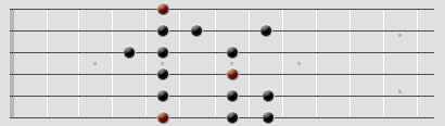 ren am-skala diagram på greppbräda