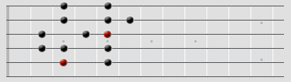 C-skala diagram på greppbräda