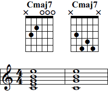 ackord Amadd9 diagram