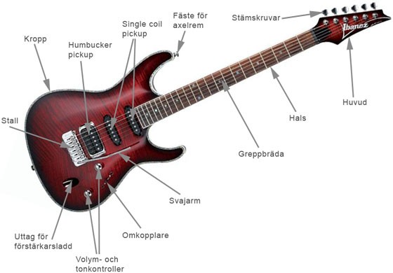 elgitarr schema över delar