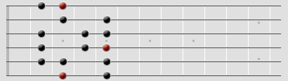 G-skala diagram på greppbräda