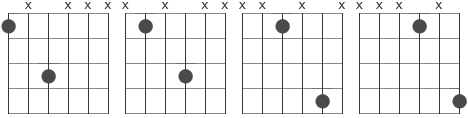 Grepp för oktaver diagram