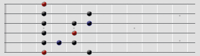 Pentatonisk bluesskala i G moll diagram på greppbräda