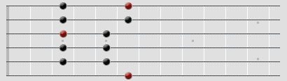 pentatonisk g-skala i dur diagram på greppbräda