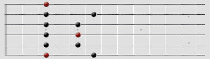 pentatonisk g-skala i moll diagram på greppbräda