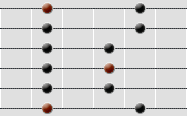 pentatonisk skala första position