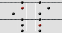 pentatonisk skala tredje position